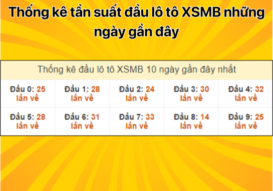 Dự đoán XSMB 12/9 - Dự đoán xổ số miền Bắc 12/9/2024 chi tiết